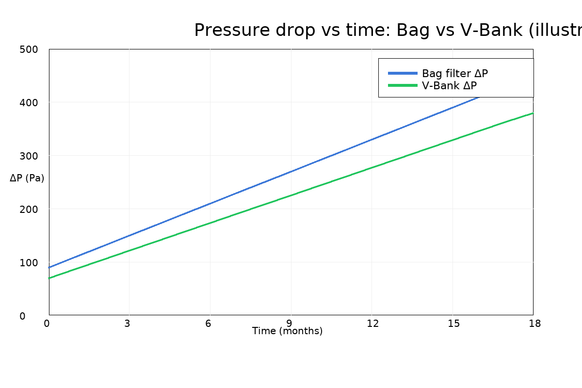 pressure drop bag vs v bank pressure drop bag vs v bank